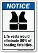 Life Vests Eliminate 80% Of Boating Fatalities Sign