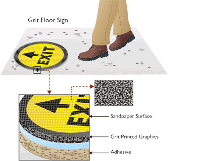 GripGuard™ Slip-Resistant Floor Signs