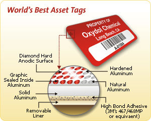 Metal Asset Tags