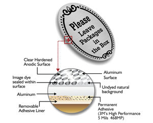 Package Delivery Signs Surface