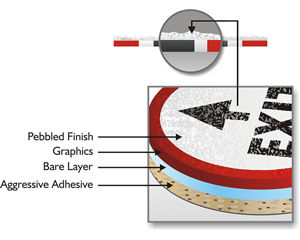Social Distancing Decal Material