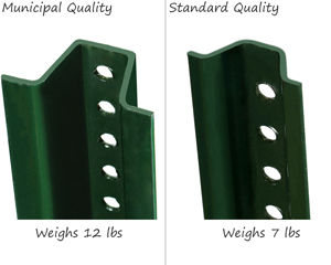 Types of U-Channel Steel Sign Posts