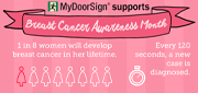 Breast Cancer Infographic