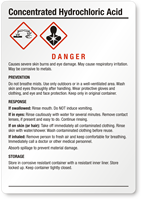 Concentrated Hydrochloric Acid Medium GHS Chemical Label