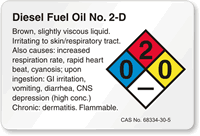 Chromium Powder NFPA Chemical Hazard Label