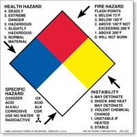 NFPA Paper Hazard Labels (500/Roll)