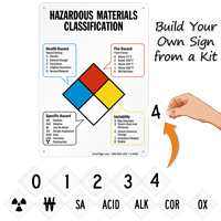 NFPA Chemical Hazard Ratings Sign Kit