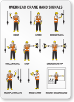 Overhead Crane Hand Signals Sign