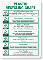 Plastic Recycling Sign