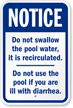 Swimming Pool Rules Sign