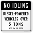 PENNSYLVANIA NO IDLING Sign