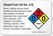 Chromium Powder NFPA Chemical Hazard Label