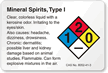 Mineral Spirits NFPA Chemical Hazard Label
