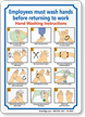 Employees Hand Washing Instructions Graphic Sign