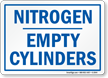 Nitrogen Empty Cylinders Sign