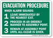 Evacuation Procedure Assembly Point Sign