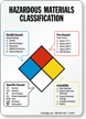 Hazardous Materials Classification Ratings Sign