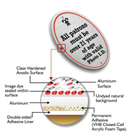 Age Verification Required Sign