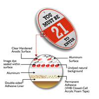 Entry Age Requirement Oval Sign