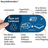 Paper and Cardboard Recycling Sticker