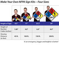 NFPA sign bundle in aluminum