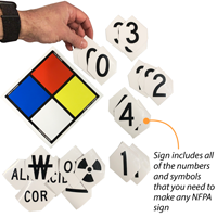 NFPA sign kit