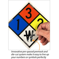 Safety Signs NFPA Compliant
