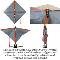 Sign's Retroreflective Materials